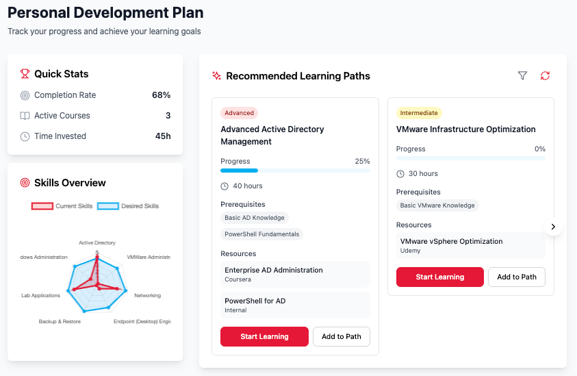 AI Skills Check Navigator Screenshot