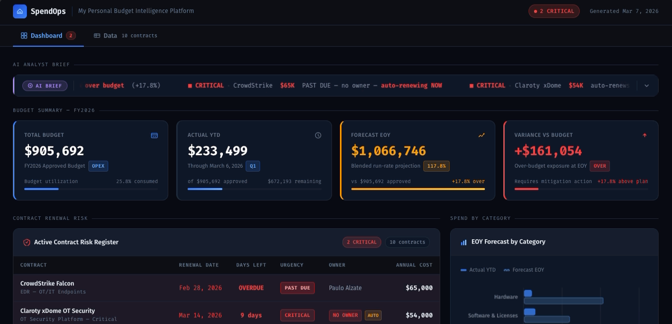 Department Budget Hub Screenshot
